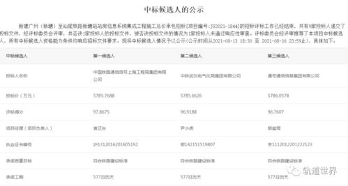 新建廣州白云站、棠溪站、新塘站站房信息系統集成工程施工總價承包中標候選人揭曉