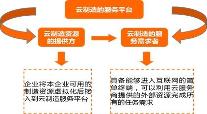 騰云駕數(shù)，突破機(jī)器與智慧的邊界——解讀《2020中國云制造產(chǎn)業(yè)研究報(bào)告》