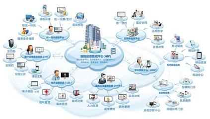 中國智慧醫(yī)院建設(shè)新藍(lán)圖 信息系統(tǒng)集成服務(wù)全面升級惠及民生