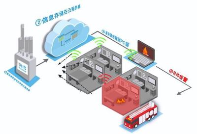 煙霧報警器背后的藍(lán)領(lǐng)智慧 國慶后的信息系統(tǒng)集成變革