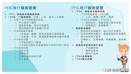 軟考項(xiàng)目管理 | 信息系統(tǒng)集成及服務(wù)管理核心知識點(diǎn)解析